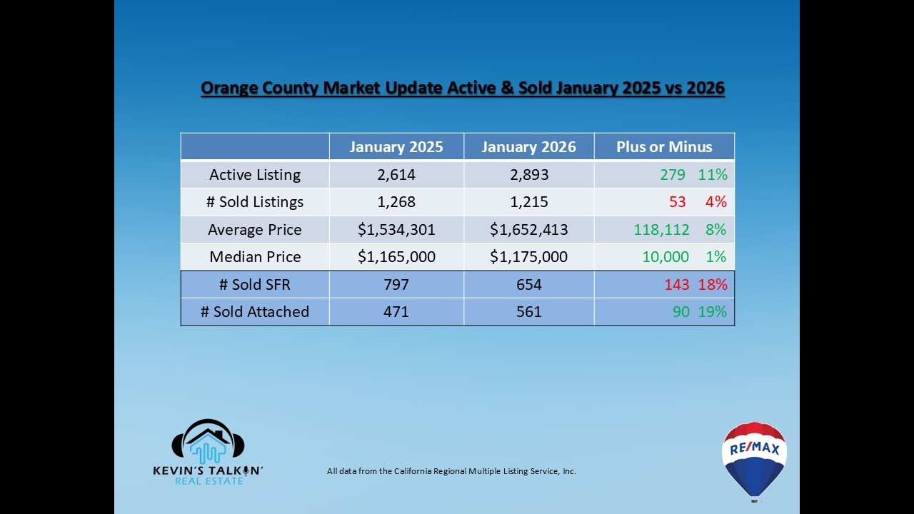 📊 Orange County Market Update: January 2025 vs 2026! 🏖️✨🔍