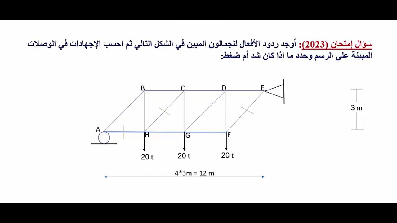 تابع حل الجمالونات بطريقة العقد