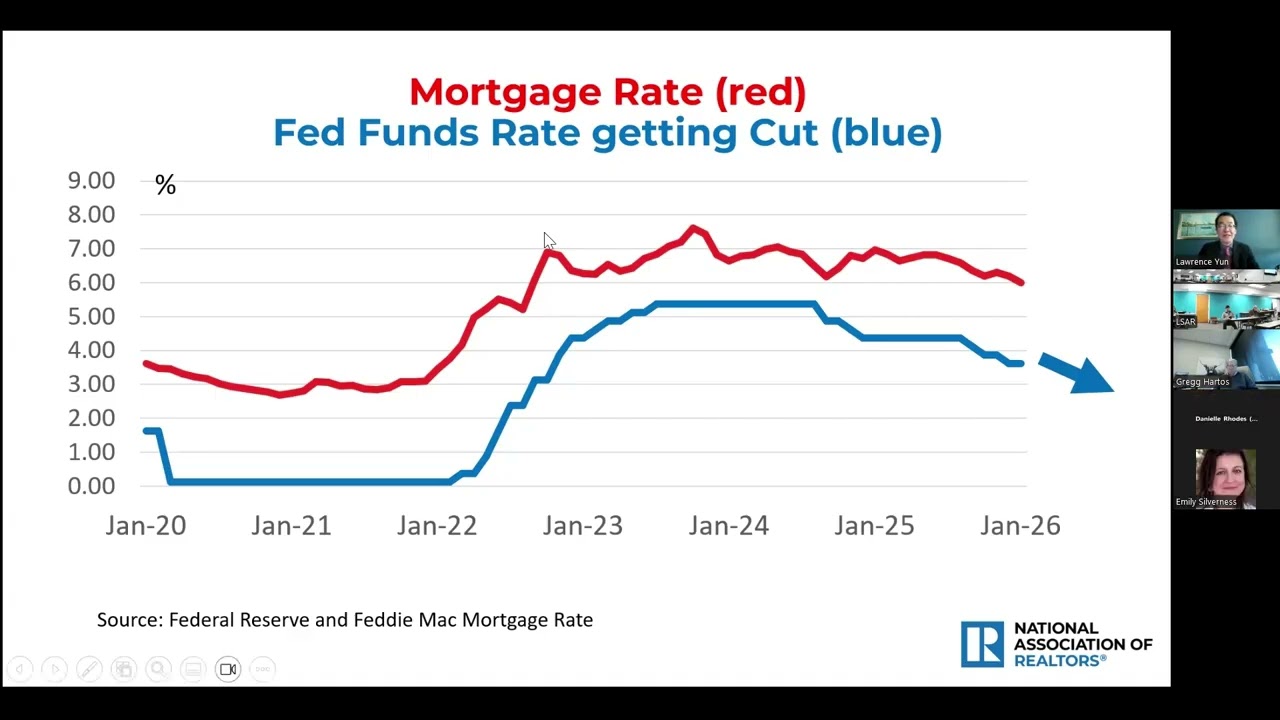 Economic Update w/ Lawrence Yun
