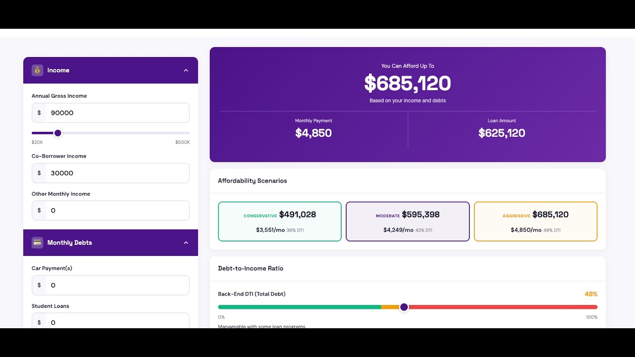 How Much House Can You REALLY Afford? (Live Calculator Breakdown)