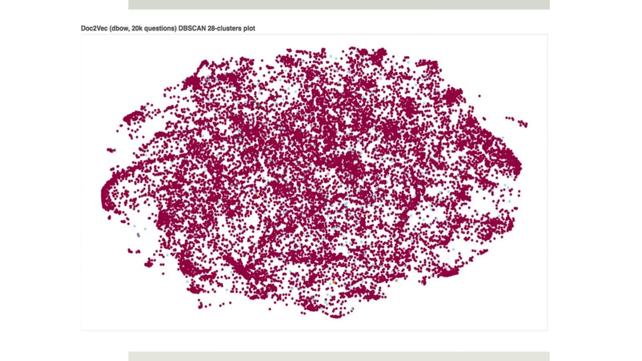 Data Science Project Presentation: Developing an Ontology from novel agricultural data