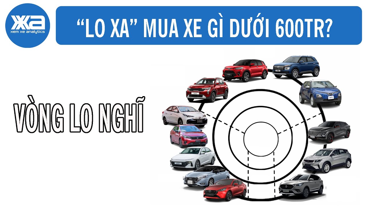 LO XA nên mua xe gì dưới 600 triệu?