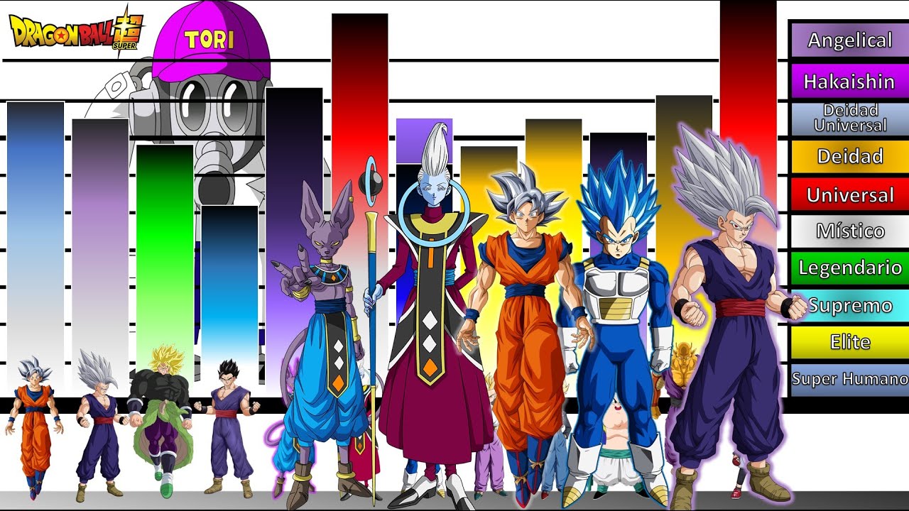 Explicación: Rangos y Niveles de poder de  Dragon Ball Super Manga 103 🔥🐉|JD Sensei