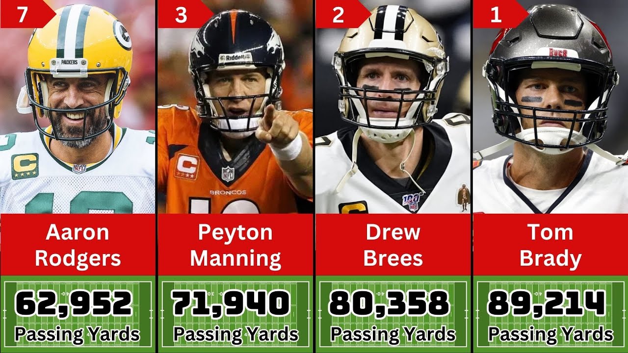 Top 50 NFL Players with the Most Passing Yards in History