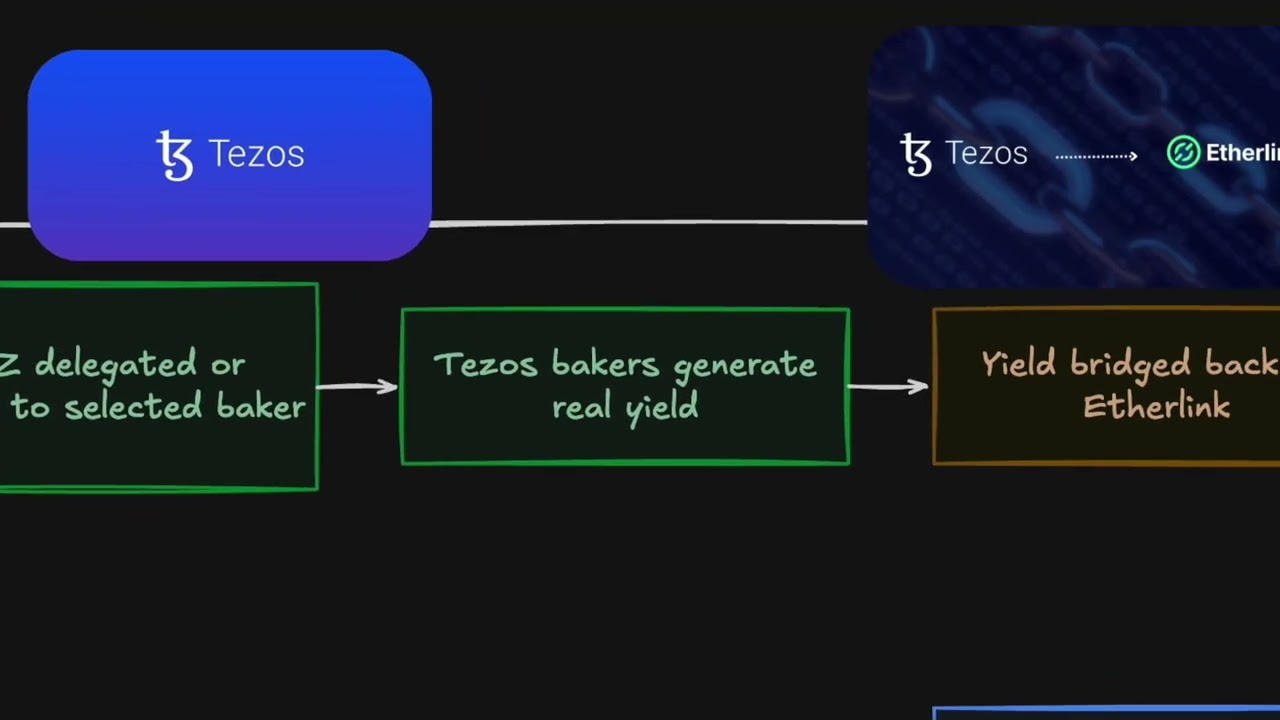 Tezos X Etherlink