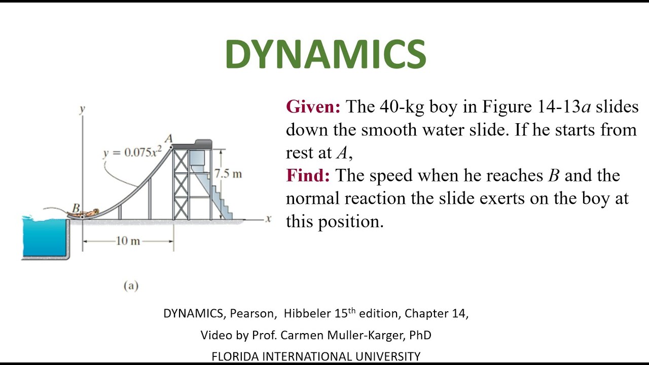 DYNAMICS, Example 14.3.11 Principle of Work and Energy