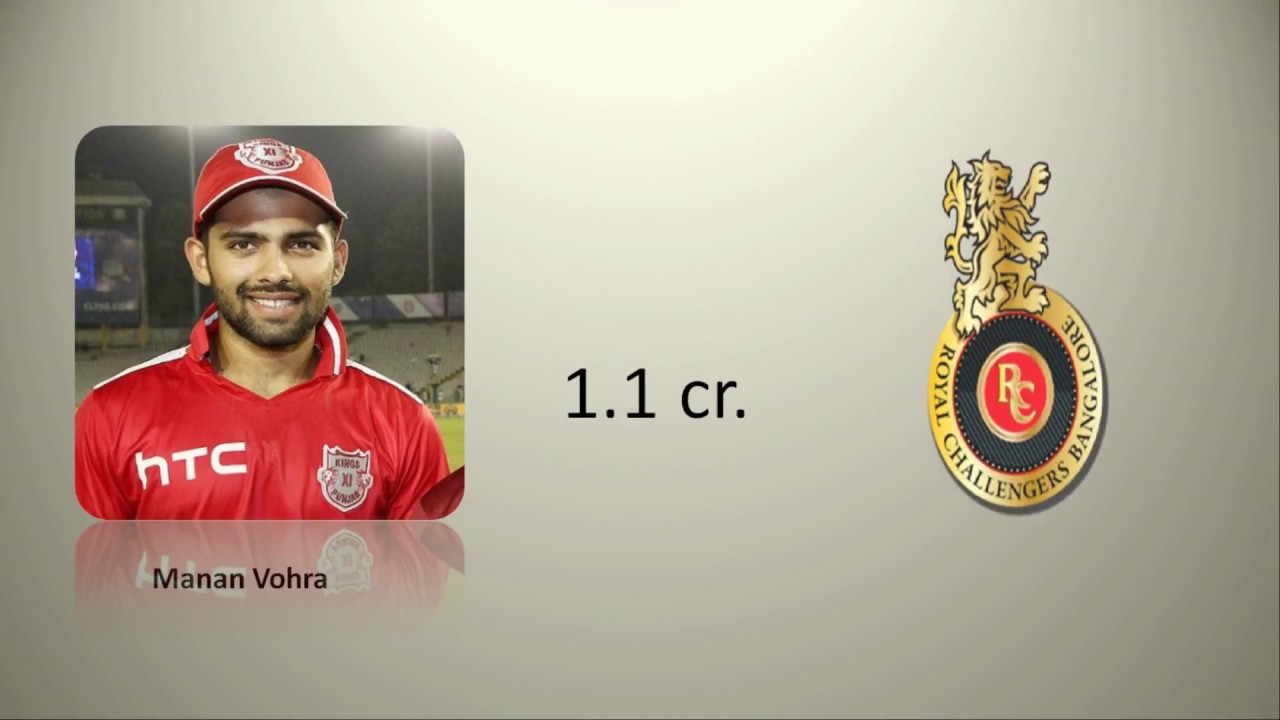 ROYAL CHALLENGERS BANGALORE RCB 2018 IPL FULL TEAM AFTER AUCTION DAY 2