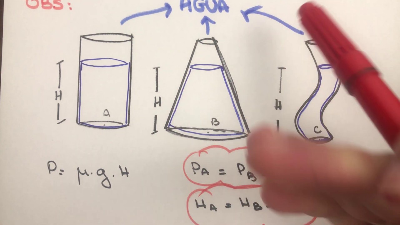 Hidrostática (pressão de uma coluna líquida) - Física para concurso