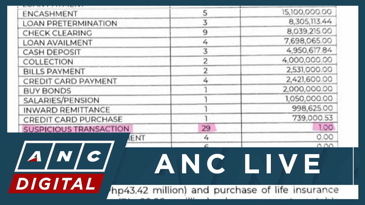 AMLC: P4.425B cash inflows into VP Sara, husband accounts; P1.5B outflows from 2006 to 2025 | ANC