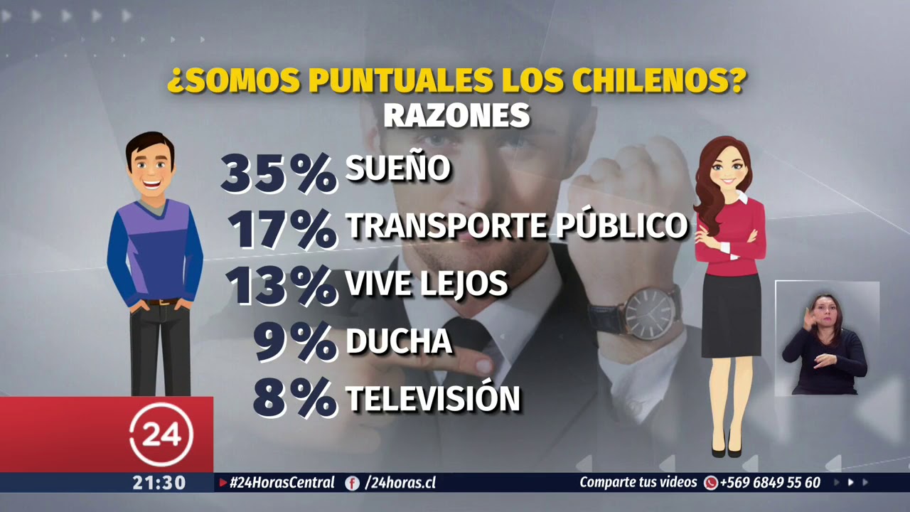 &iquest;Por qu&eacute; somos tan impuntuales? | 24 Horas TVN Chile