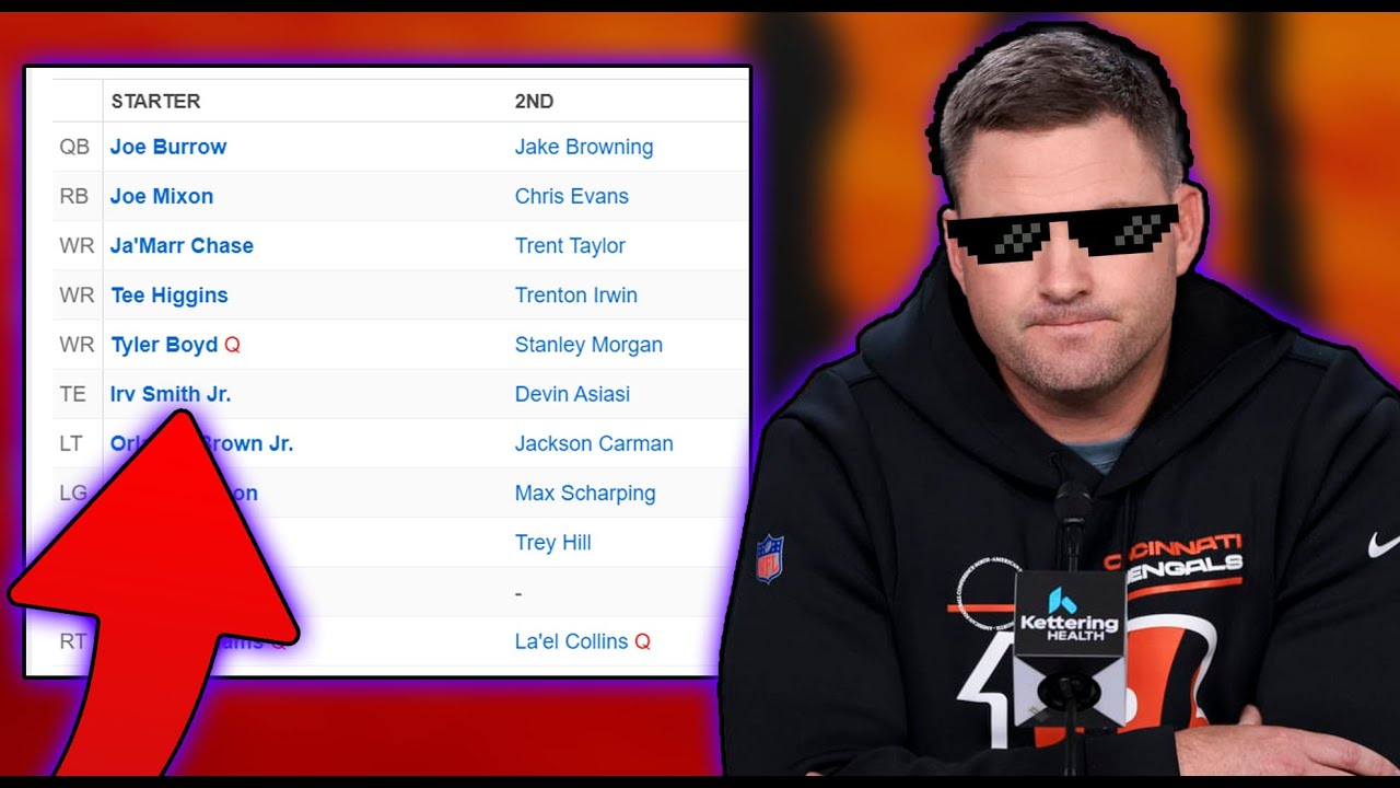 THE CINCINNATI BENGALS DEPTH CHART AFTER ALL THEIR FREE AGENT MOVES!!| THIS ROSTER LOOKS LEGIT!!