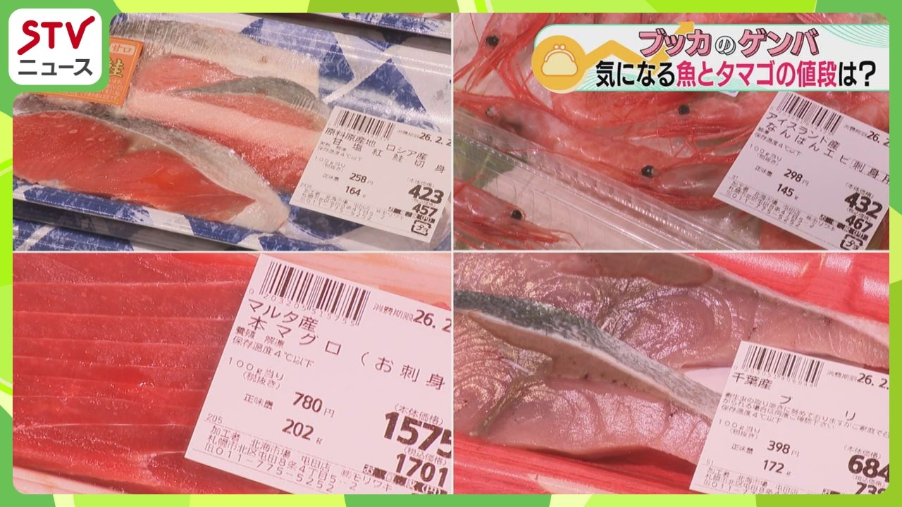 マグロやブリ…平年より高騰　魚介類の狙い目はエビ！　タマゴは2割以上高い状況続く見通し　北海道の物価