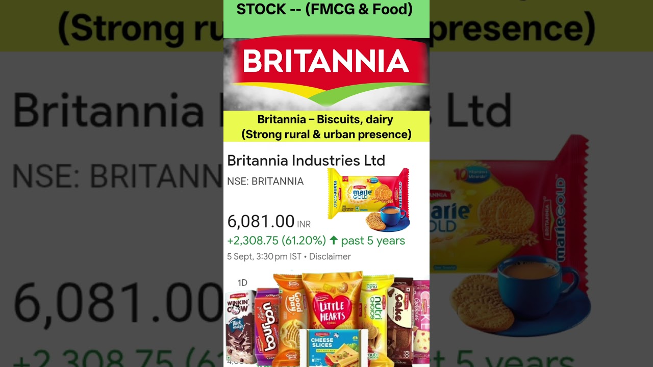Britannia industries stocks। best FMCG stock #growthfund