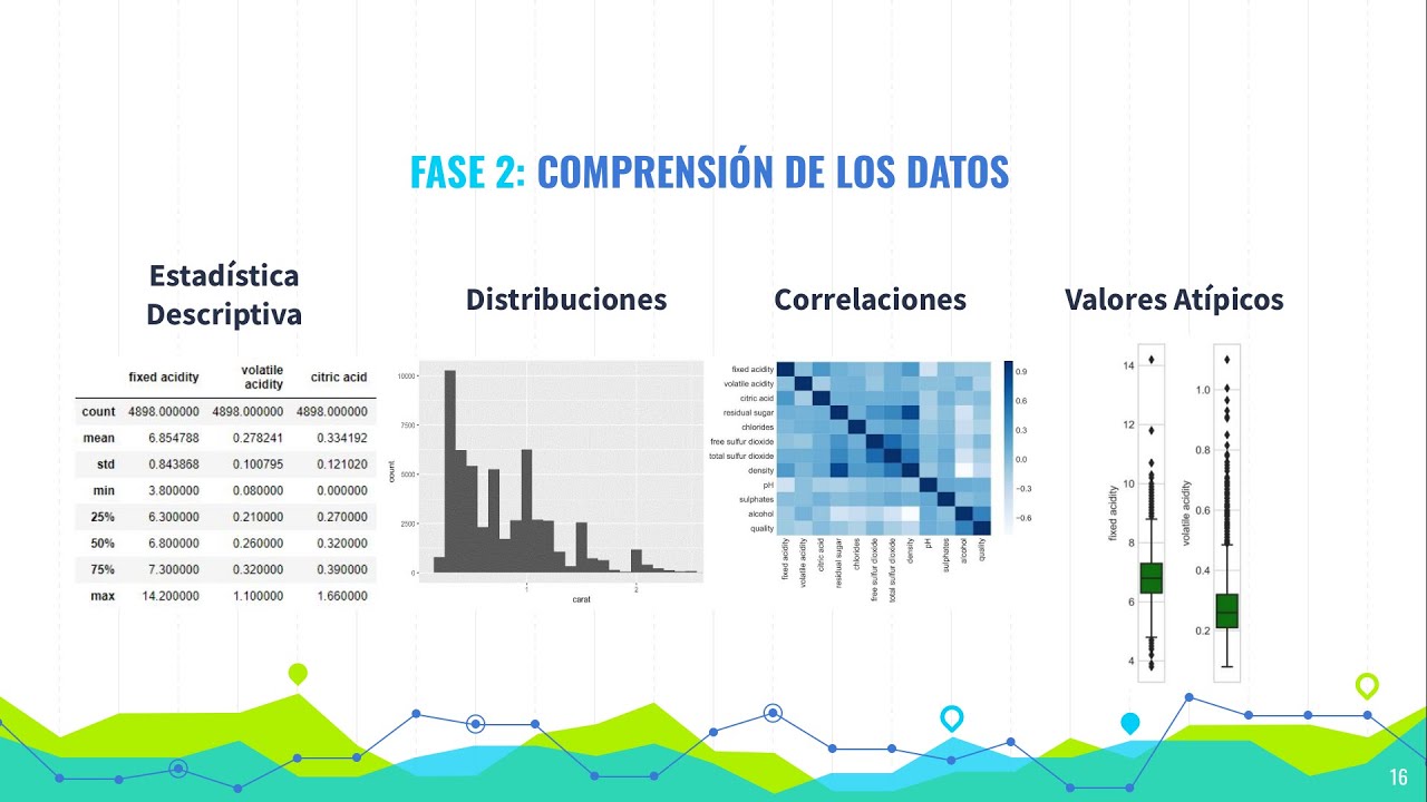 Gobernanza de datos y el modelo CRISP-DM