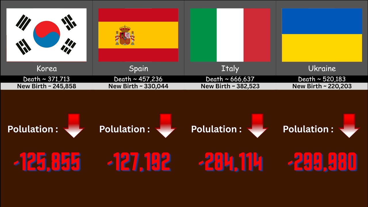 Top 20 Polulation Decline from Different Countries