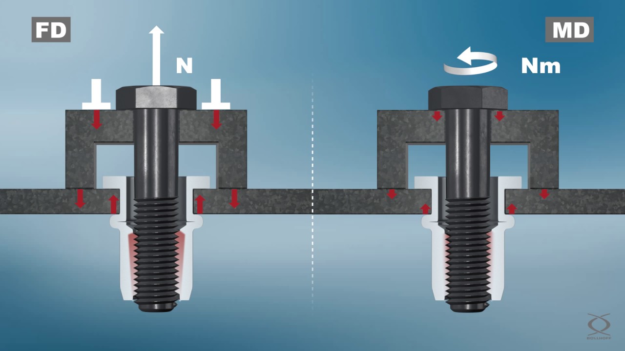 Test technique sur écrou à sertir RIVKLE®