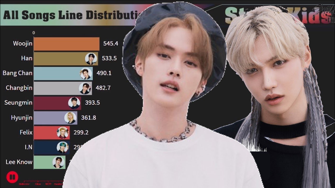 Stray Kids ~ All Songs Line Distribution [from HELLEVATOR to THUNDEROUS]