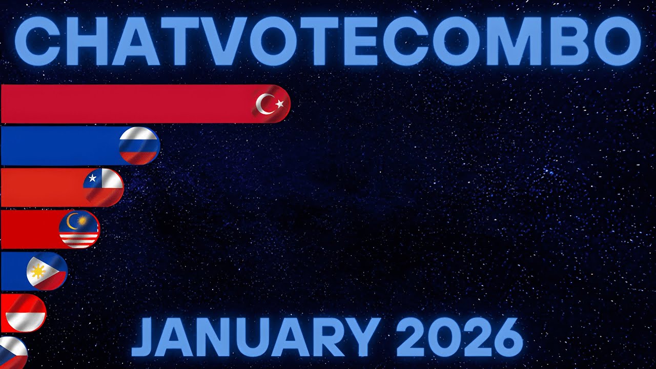 ChatVoteCombo Country January 2026 Recap