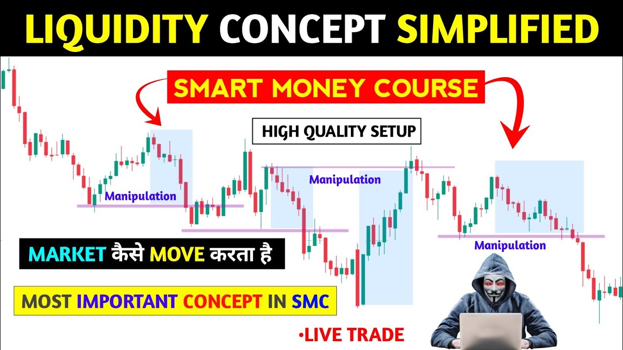🔴Liquidity - the only smart money concept you really need 📈‼️ Smart money concept ‼️ pkr trading