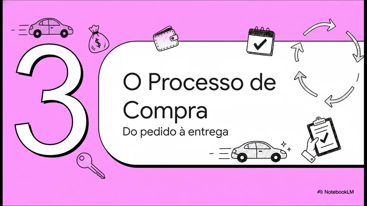 Desconto Mei para compra de veículos