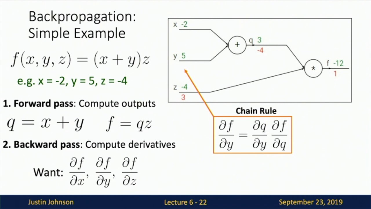 Lecture 6: Backpropagation
