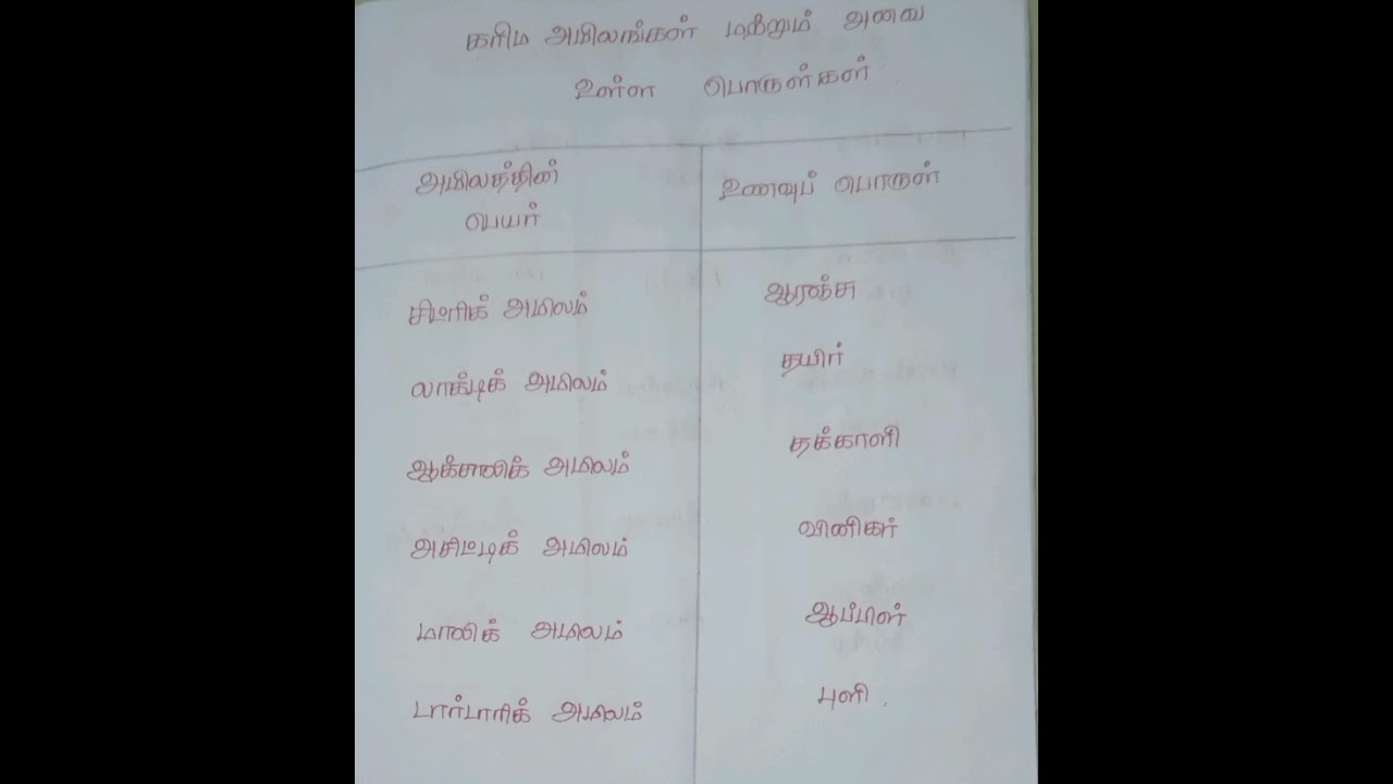 Tnpsc #study #notes #science
