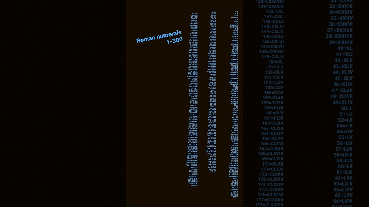 roman numerals 1-300