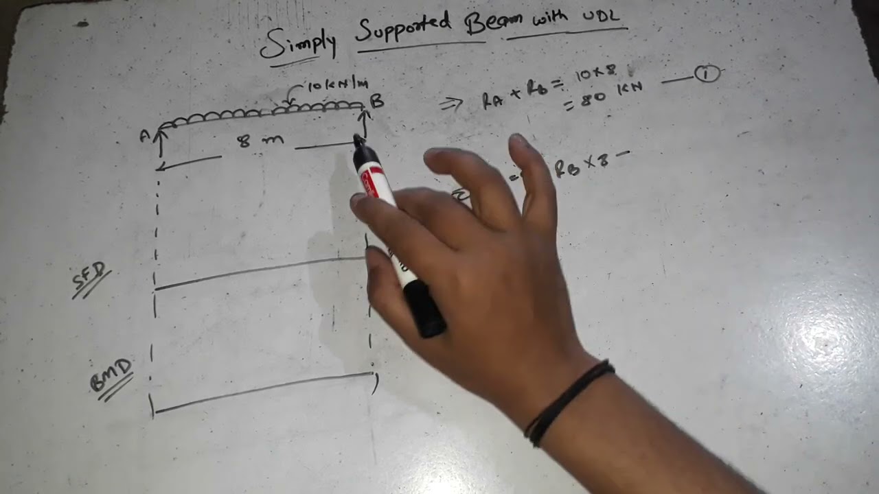 SFD & BMD  of uniformly distributed load on simply supported beam