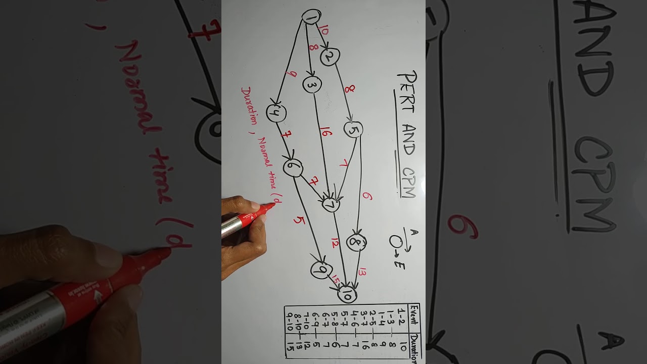 How to draw another type of Networks from 1-2 , 1-3 , 2-6 , 3-5 ..........and so on
