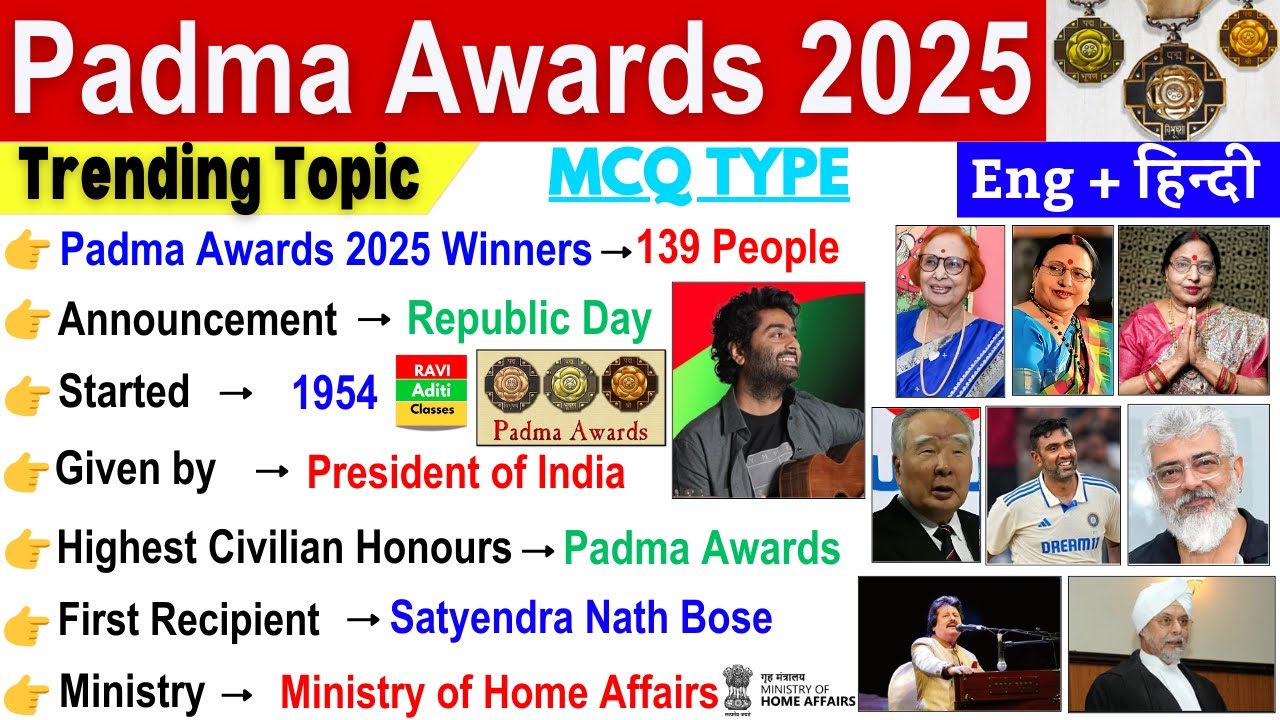 Padma Awards 2025 Current Affairs | Padma Puraskar 2025 Winner List | Awards and Honours 2025
