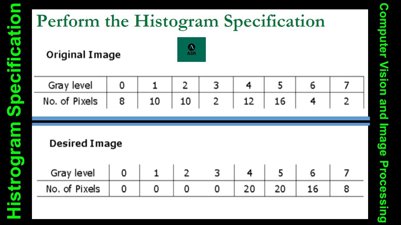 Histogram Specification with solved example step by step (Bangla) | Histogram Matching