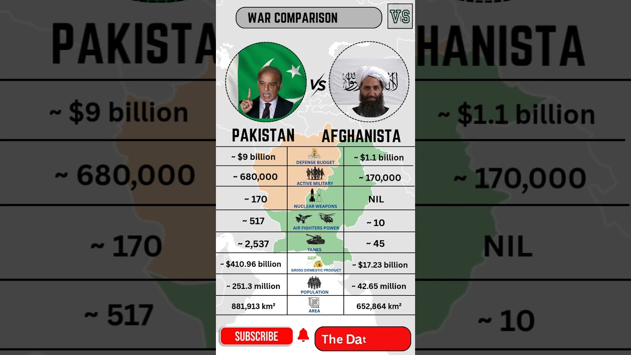PAKISTAN VS AFGHANISTAN Military Power Comparison | War Comparison 2025 #pakafghanclash