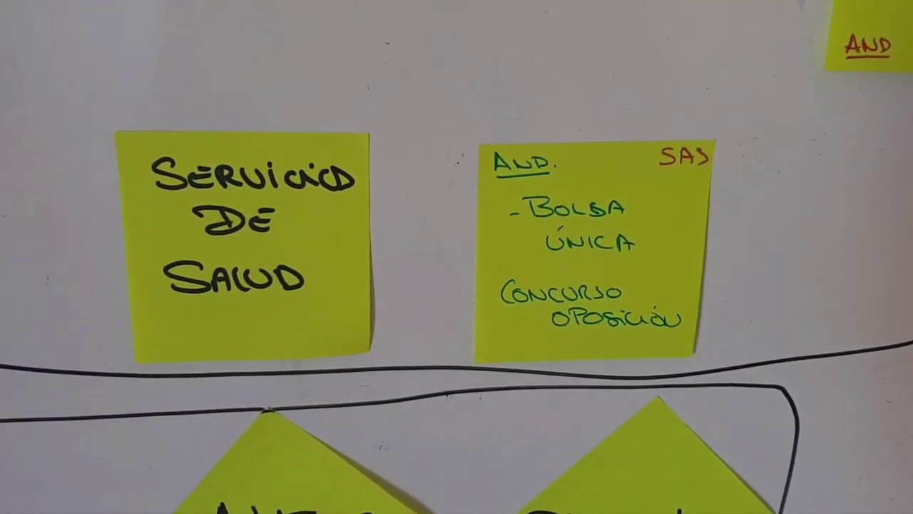 Opciones de opositar en Trabajo Social