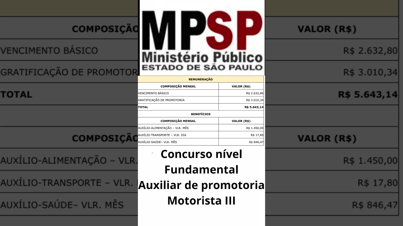 Concurso MP-SP 2025: Sal&aacute;rio de R$ 5.643 + Benef&iacute;cios para Motorista | Apostila por R$ 28,90