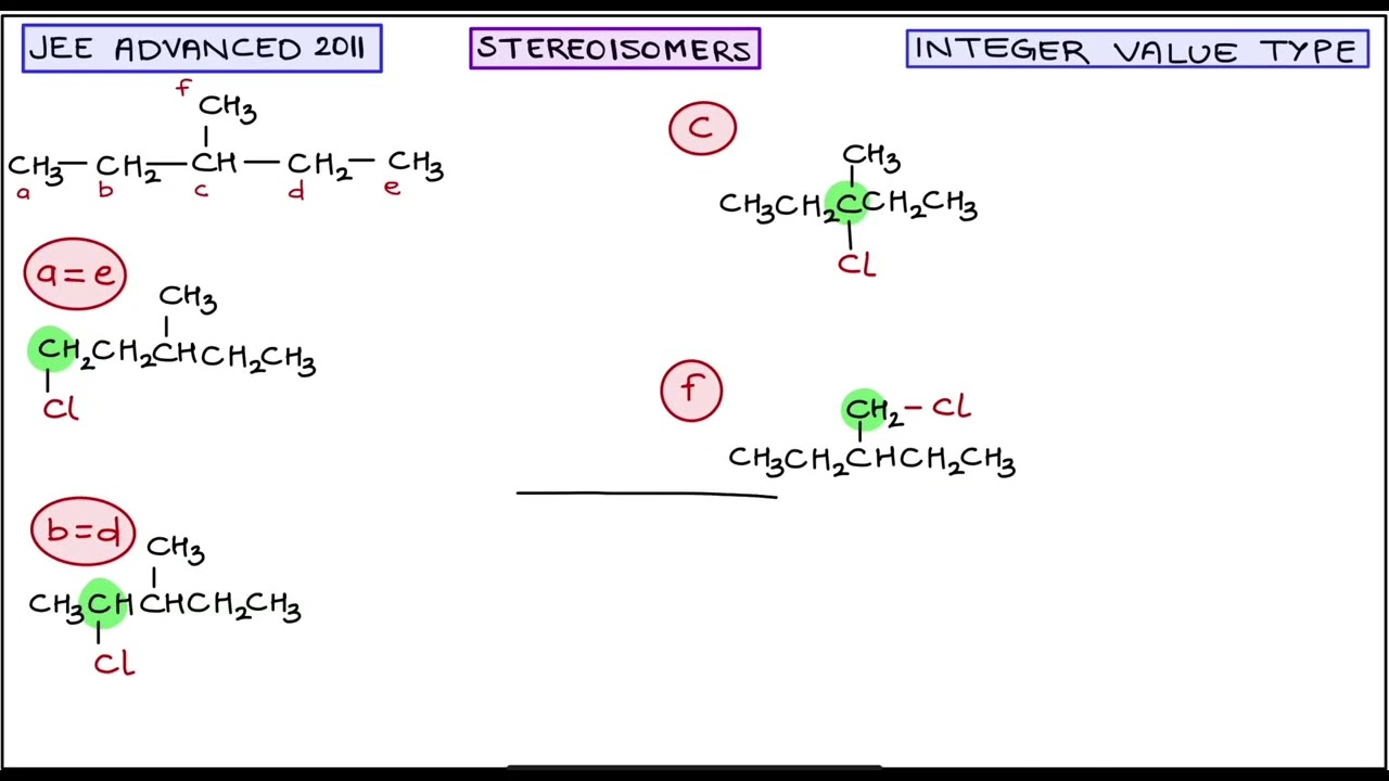 JEE ADVANCED 2011 SOLUTION | STEREOISOMERS