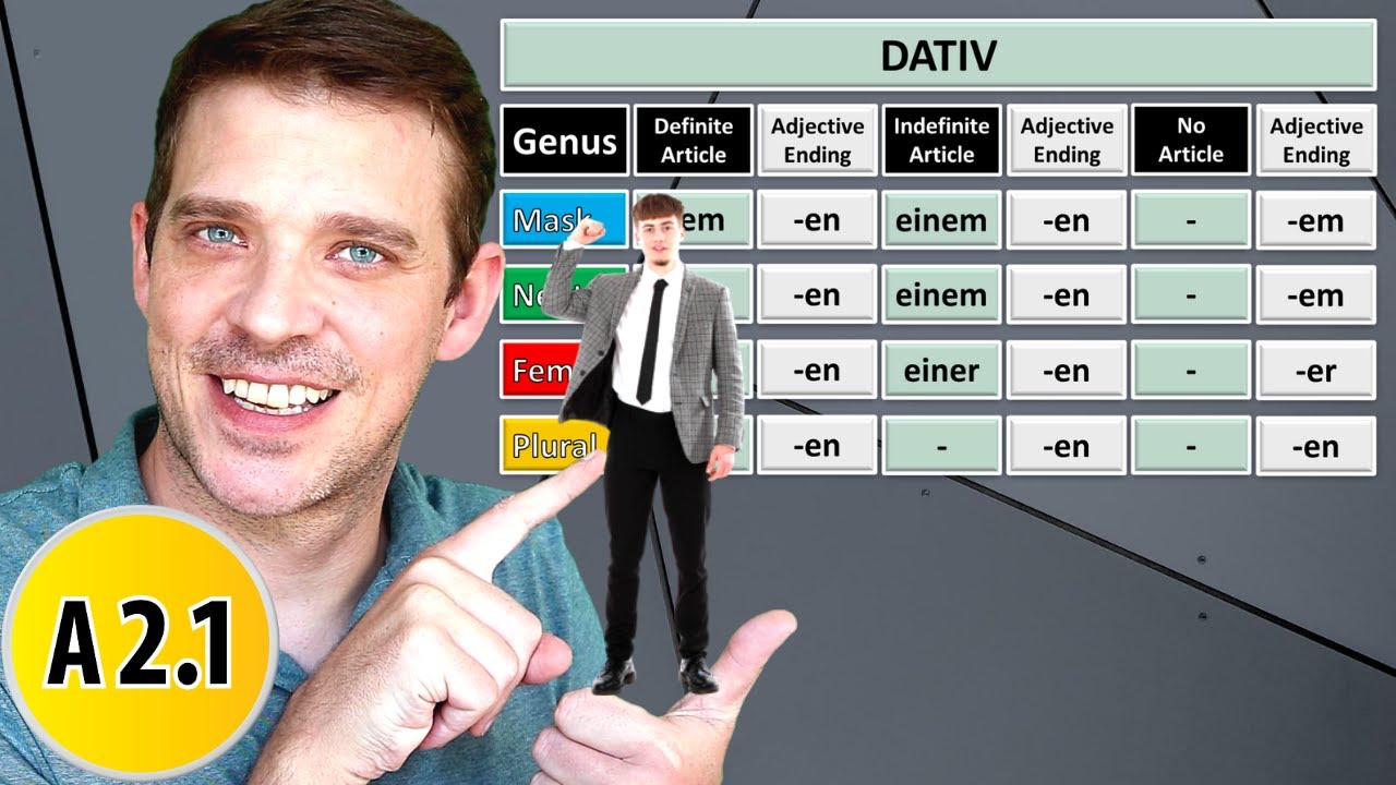 Adjektivdeklination Im Dativ | German Adjective Endings in Dative Case