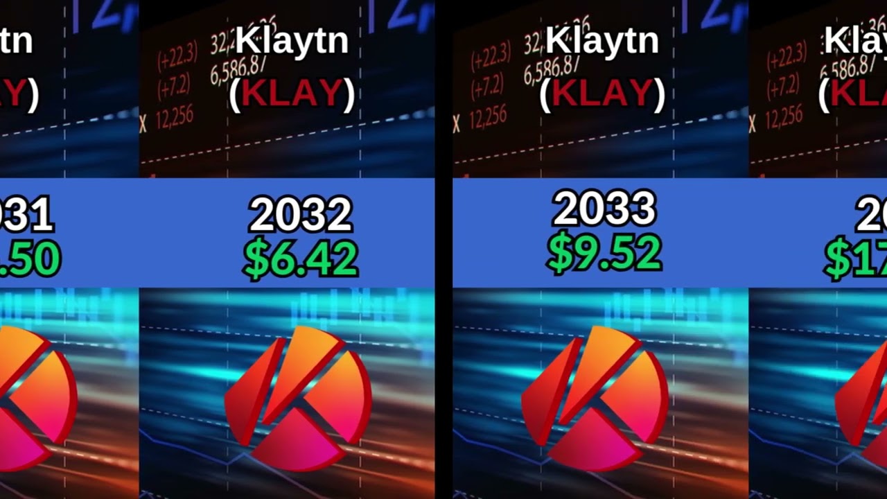 Klaytn (KLAY) Price Prediction for , 2024, 2025 and 2030, 2040, 2050,
