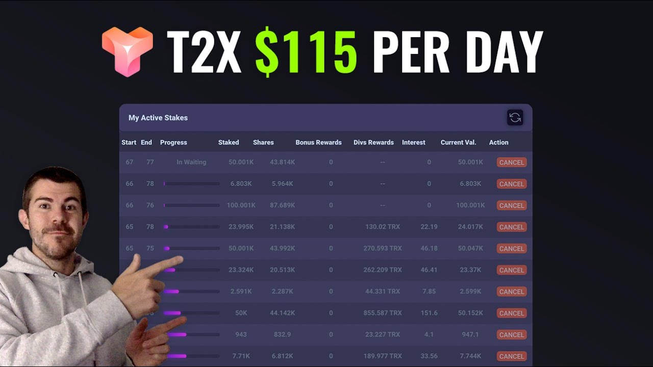 T2X Staking - $115 Per Day
