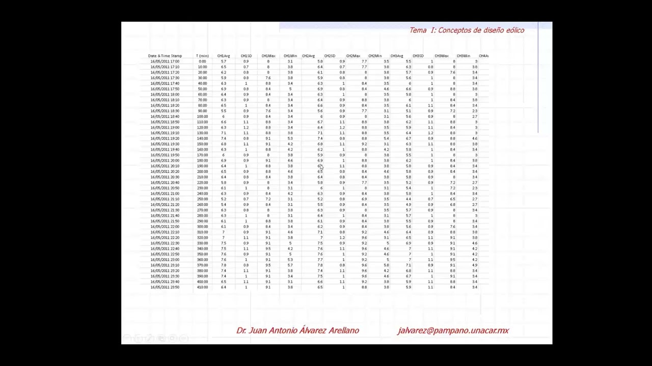 12  ANALISIS ESTADISTICO DEL VIENTO TEORIA