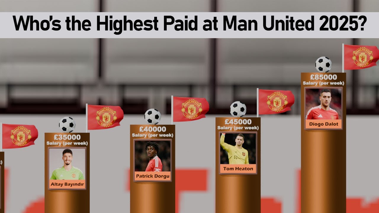 Manchester United Players Salaries 2025 | Highest Paid Man United Stars Ranked