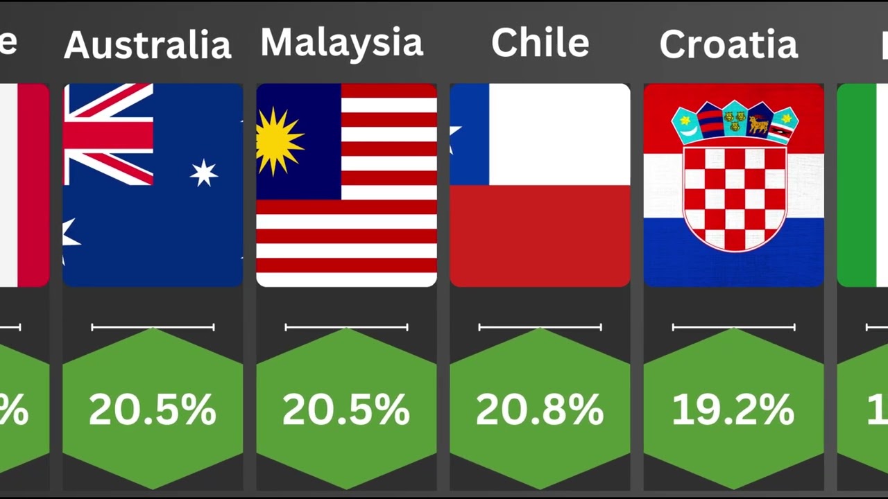 Top 5G Countries Globally