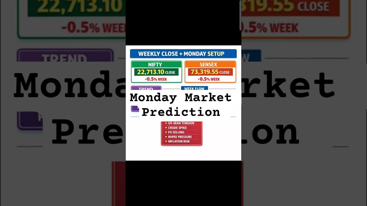 Monday Market Prediction: RBI MPC, Iran War, Crude $109! Nifty girayega ya bounce?