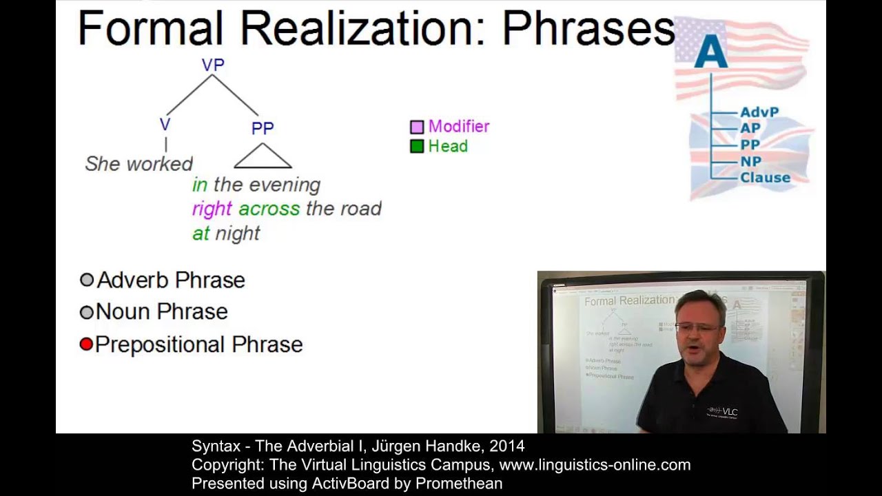 SYN128 - The Adverbial I