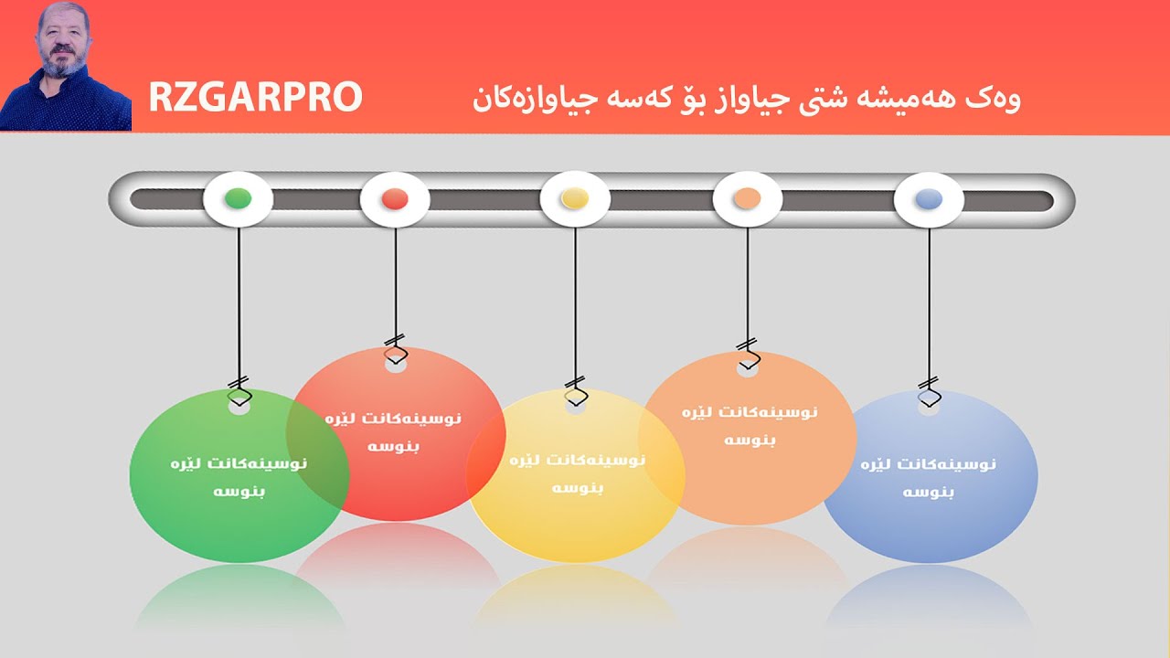 چۆنیەتى دروست کردنى سلایدى پاورپۆینت بە شێوەى رستەى یان زنجیرەى