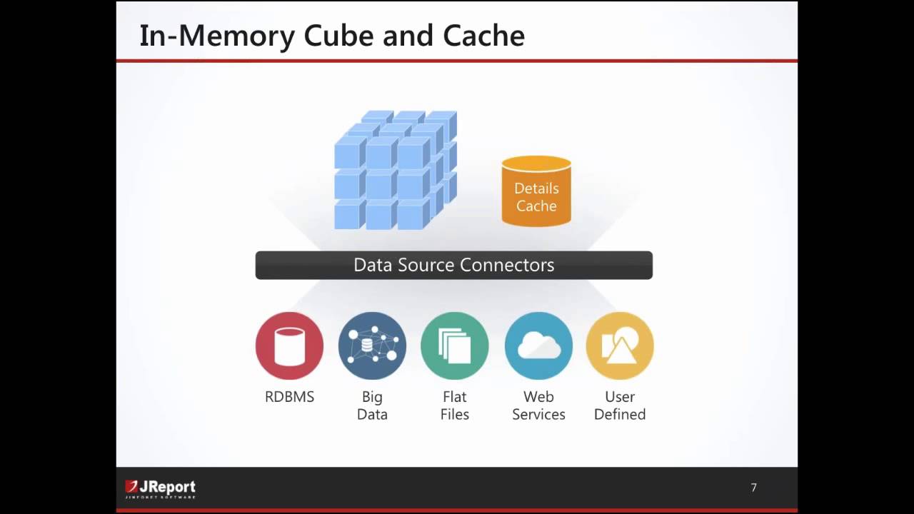 Embedded SQL Reporting on Databases from Any Application