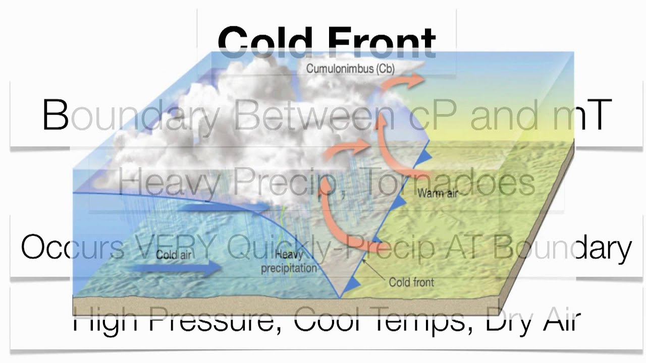 Fronts-Hommocks Earth Science Department