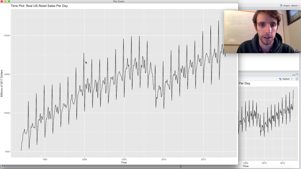 Time Series Forecasting Example in RStudio
