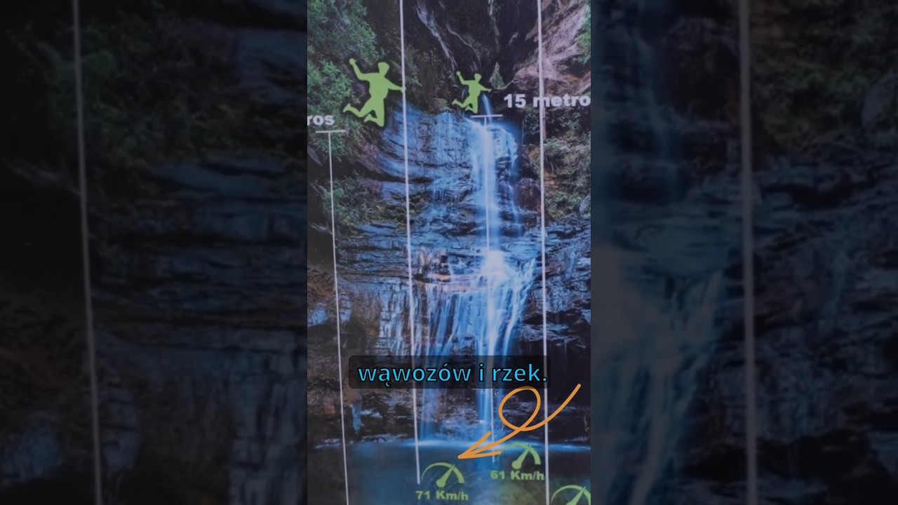 Adrenalina na Sardynii! 🌊 Canyoning w Rio Pitrisconi &ndash; Naturalny Park Rozrywki!