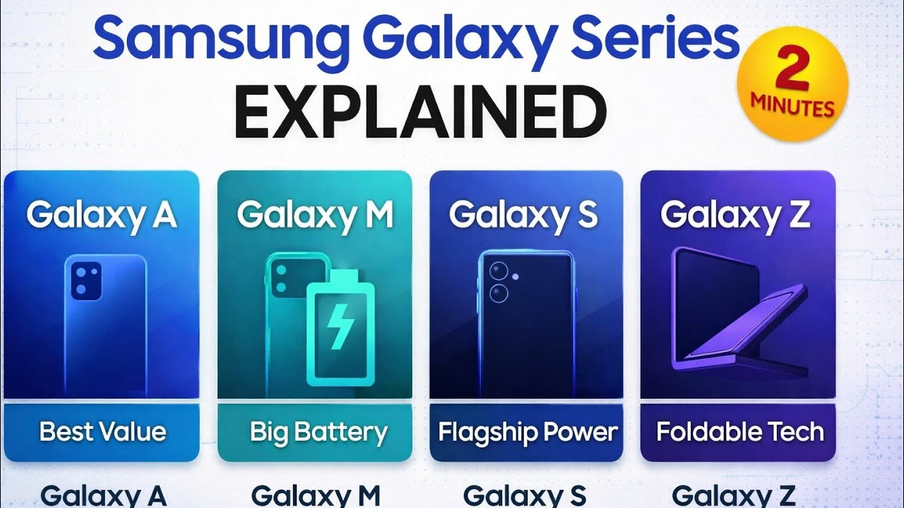 Every Samsung Galaxy Series Explained in 2 Minutes