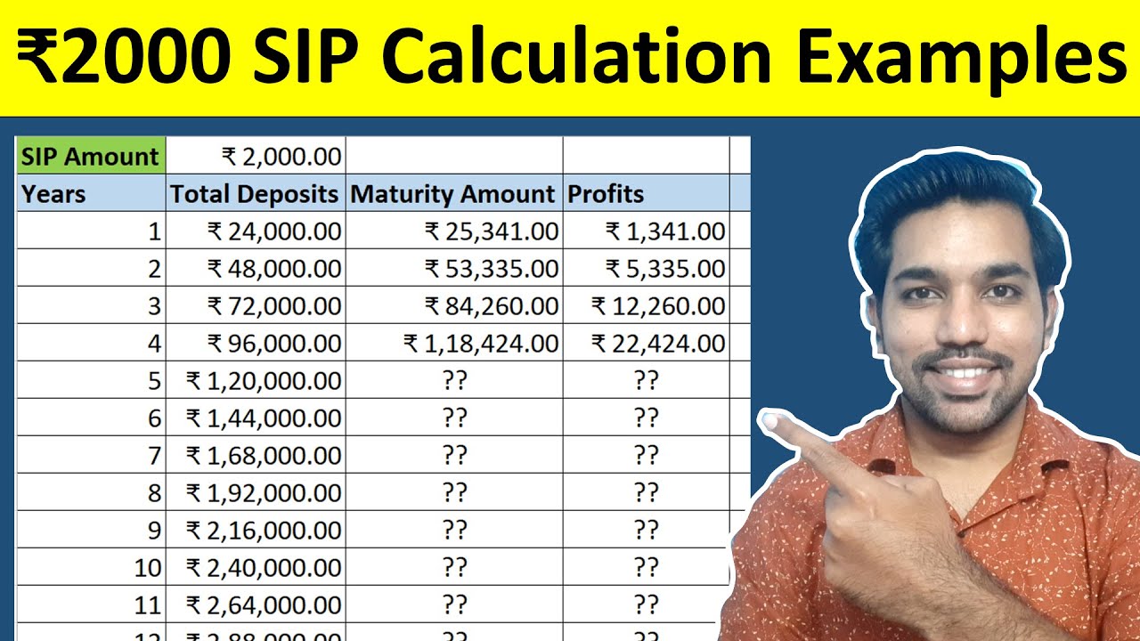 SIP Returns Calculation Examples - ₹2000 for 1-15 Years | Calculate SIP Returns (Hindi)